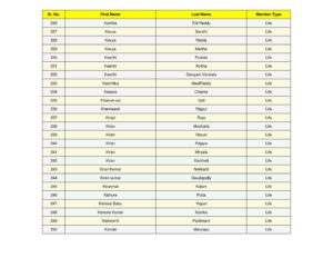 10_split_SSJM_Members_List_Updated.pdf