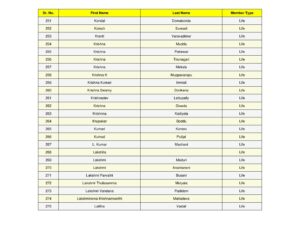 11_split_SSJM_Members_List_Updated.pdf