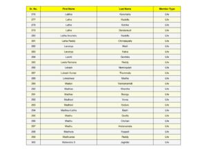 12_split_SSJM_Members_List_Updated.pdf