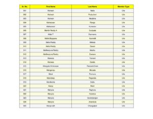13_split_SSJM_Members_List_Updated.pdf