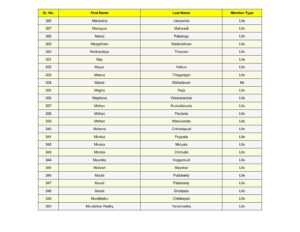 14_split_SSJM_Members_List_Updated.pdf