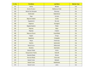 15_split_SSJM_Members_List_Updated.pdf