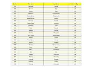 16_split_SSJM_Members_List_Updated.pdf