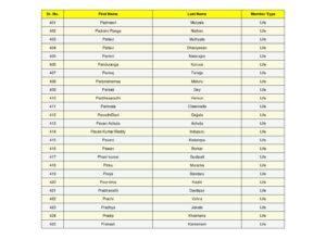 17_split_SSJM_Members_List_Updated.pdf