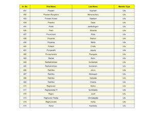 19_split_SSJM_Members_List_Updated.pdf