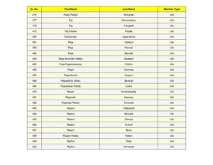 20_split_SSJM_Members_List_Updated.pdf