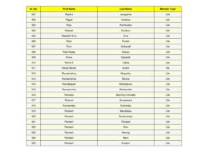 21_split_SSJM_Members_List_Updated.pdf