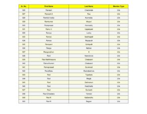 22_split_SSJM_Members_List_Updated.pdf