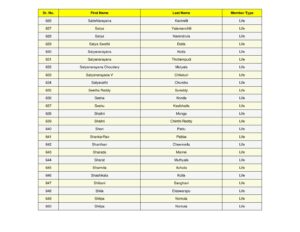 26_split_SSJM_Members_List_Updated.pdf