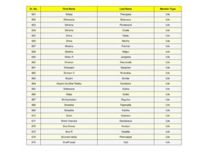27_split_SSJM_Members_List_Updated.pdf