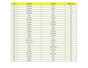 28_split_SSJM_Members_List_Updated.pdf