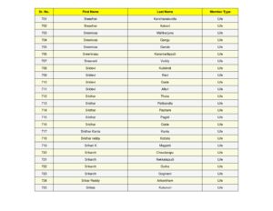 29_split_SSJM_Members_List_Updated.pdf