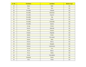 2_split_SSJM_Members_List_Updated.pdf