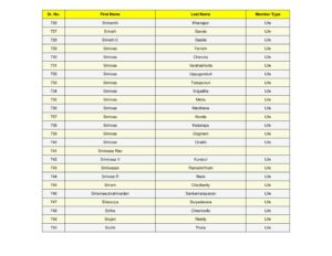 30_split_SSJM_Members_List_Updated.pdf