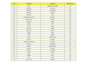 31_split_SSJM_Members_List_Updated.pdf