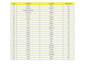 32_split_SSJM_Members_List_Updated.pdf