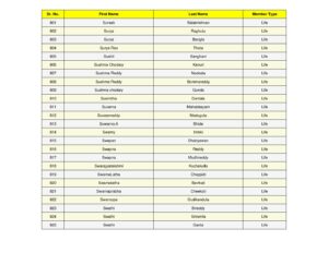 33_split_SSJM_Members_List_Updated.pdf