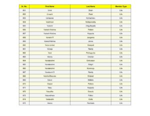 35_split_SSJM_Members_List_Updated.pdf