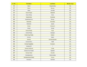 36_split_SSJM_Members_List_Updated.pdf
