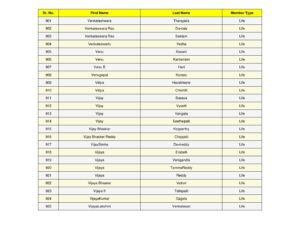 37_split_SSJM_Members_List_Updated.pdf