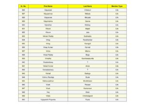 38_split_SSJM_Members_List_Updated.pdf