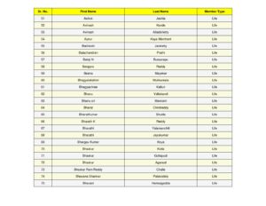 3_split_SSJM_Members_List_Updated.pdf