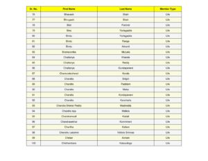 4_split_SSJM_Members_List_Updated.pdf