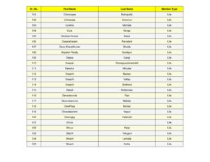 5_split_SSJM_Members_List_Updated.pdf