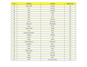 6_split_SSJM_Members_List_Updated.pdf