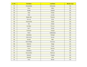 7_split_SSJM_Members_List_Updated.pdf