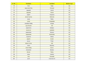 8_split_SSJM_Members_List_Updated.pdf