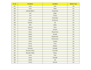 9_split_SSJM_Members_List_Updated.pdf